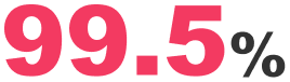 99.5%